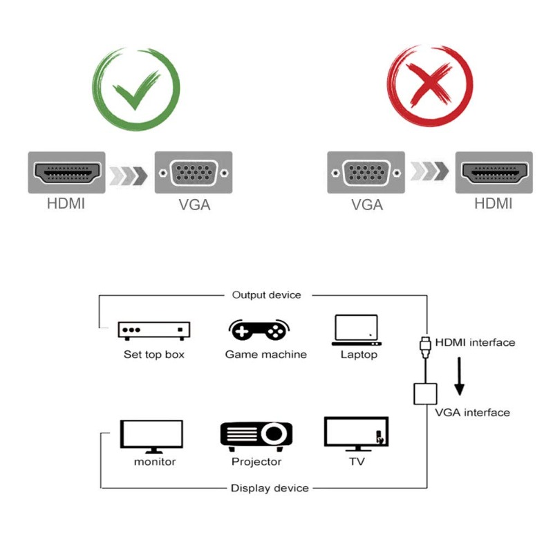 HDMI-zu-VGA-Adapter 1080P-Konv – Hdmi Vga Adapter Bewertung und Preis